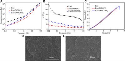 Terminal group effects of DOPO-conjugated flame retardant on polyamide 6: Thermal stability, flame retardancy and mechanical performances